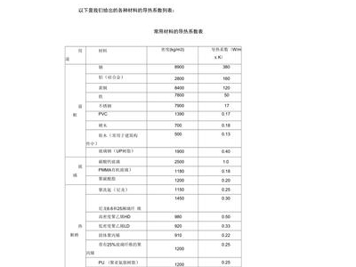 玻璃棉容重导热系数变化表,超细玻璃棉的导热系数