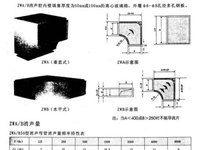 威海风管消音器价格,威海消防器材经销电话
