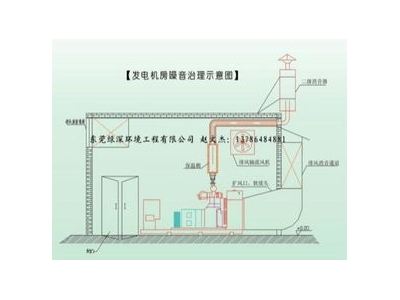 风管消音器结构图,风管消声器图片