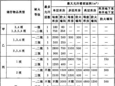 耐火极限3小时通风管道,防火板耐火极限是多少